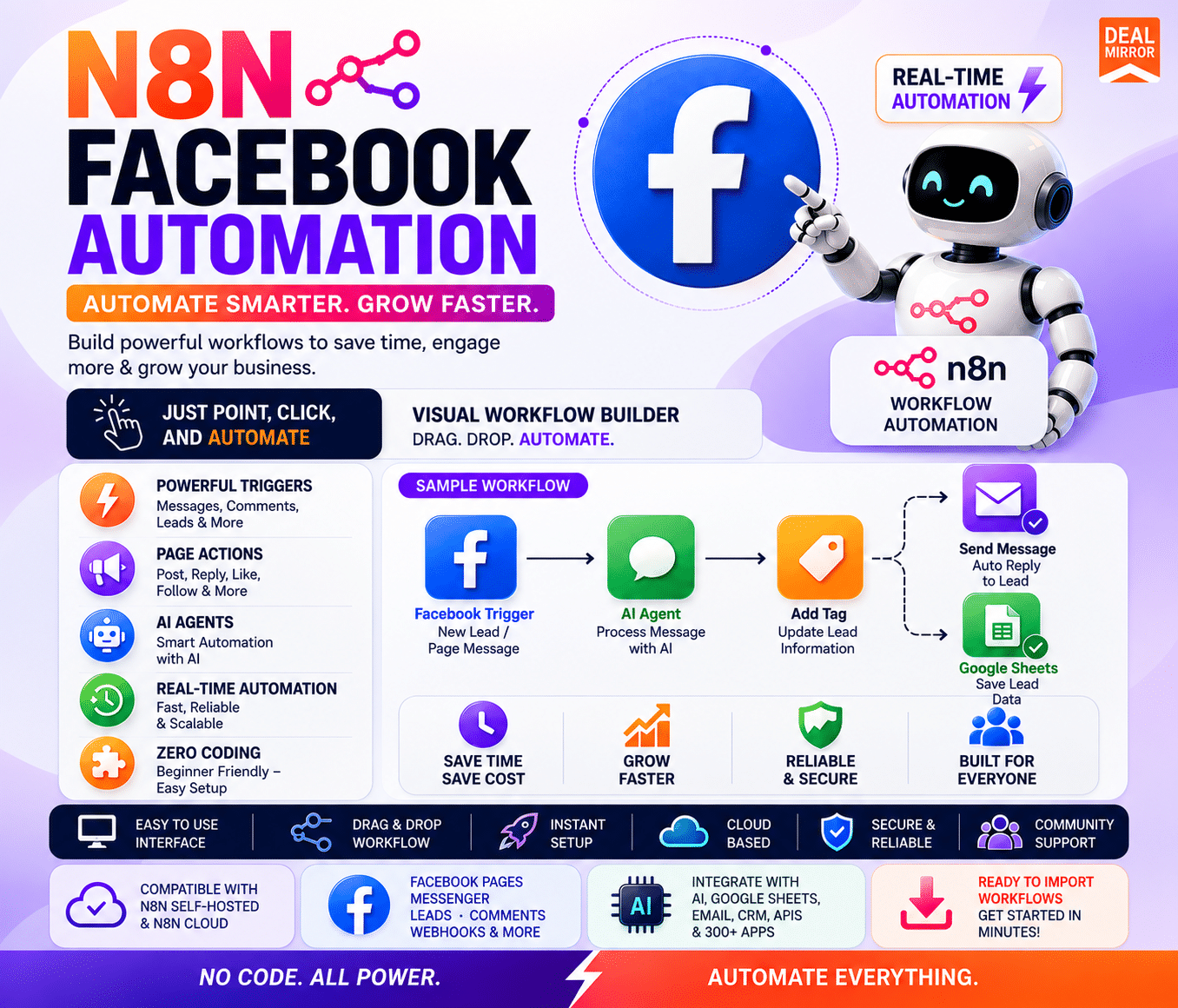 N8N Facebook Automation Template product banner